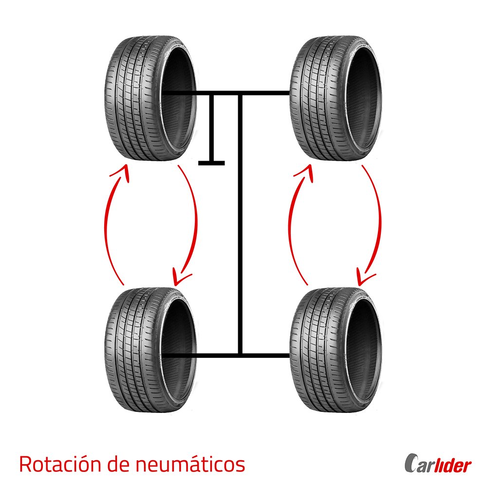 Rotación neumático